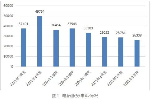工信部通告2021年第二季度電信服務質(zhì)量情況 互聯(lián)網(wǎng)信息服務
